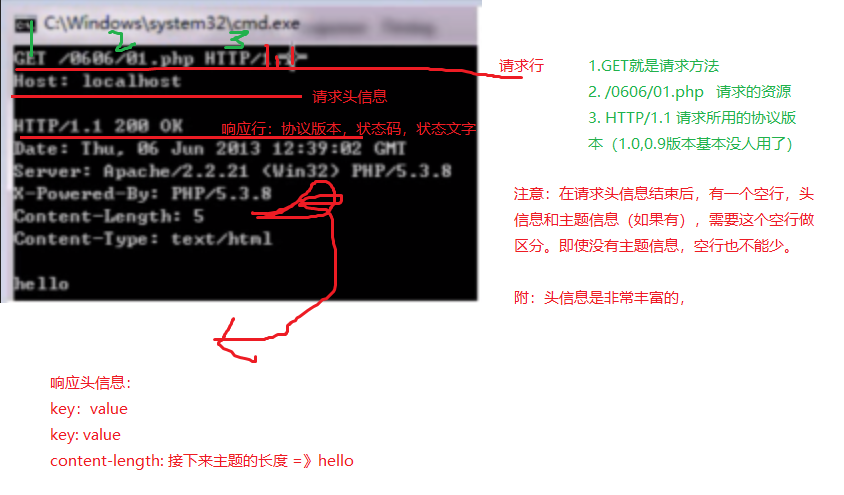 telnet-request