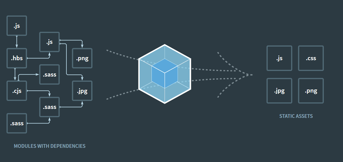 webpack