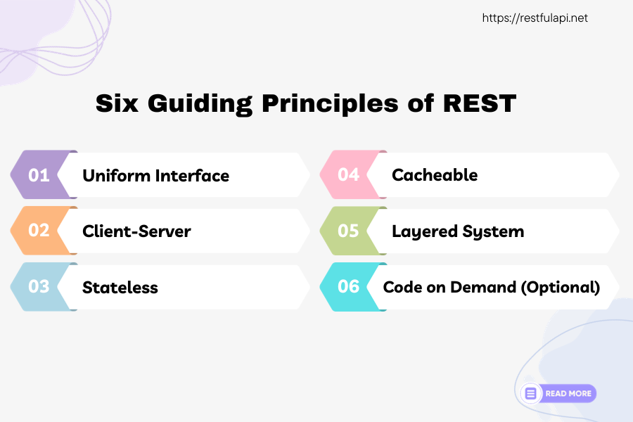 What-is-REST.png What-is-REST.png